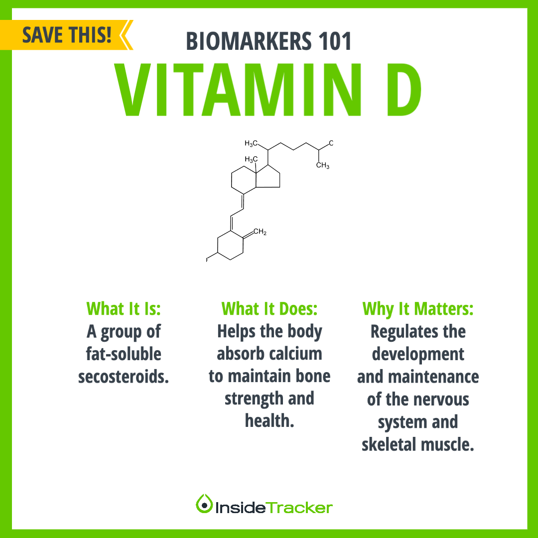 Vitamin D and Sun Exposure How to Optimize Your Levels